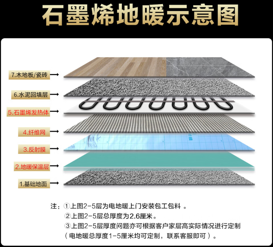 新晃侗族自治县 石墨烯电地暖公司哪家好？施工质量核心标准
